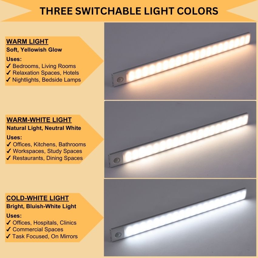 GlowMotion Pro - Smart Sensor Light With Multiple Adjustable Brightness Levels, Portable and Tool-Free Installation