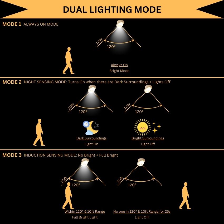 GlowMotion Pro - Smart Sensor Light With Multiple Adjustable Brightness Levels, Portable and Tool-Free Installation